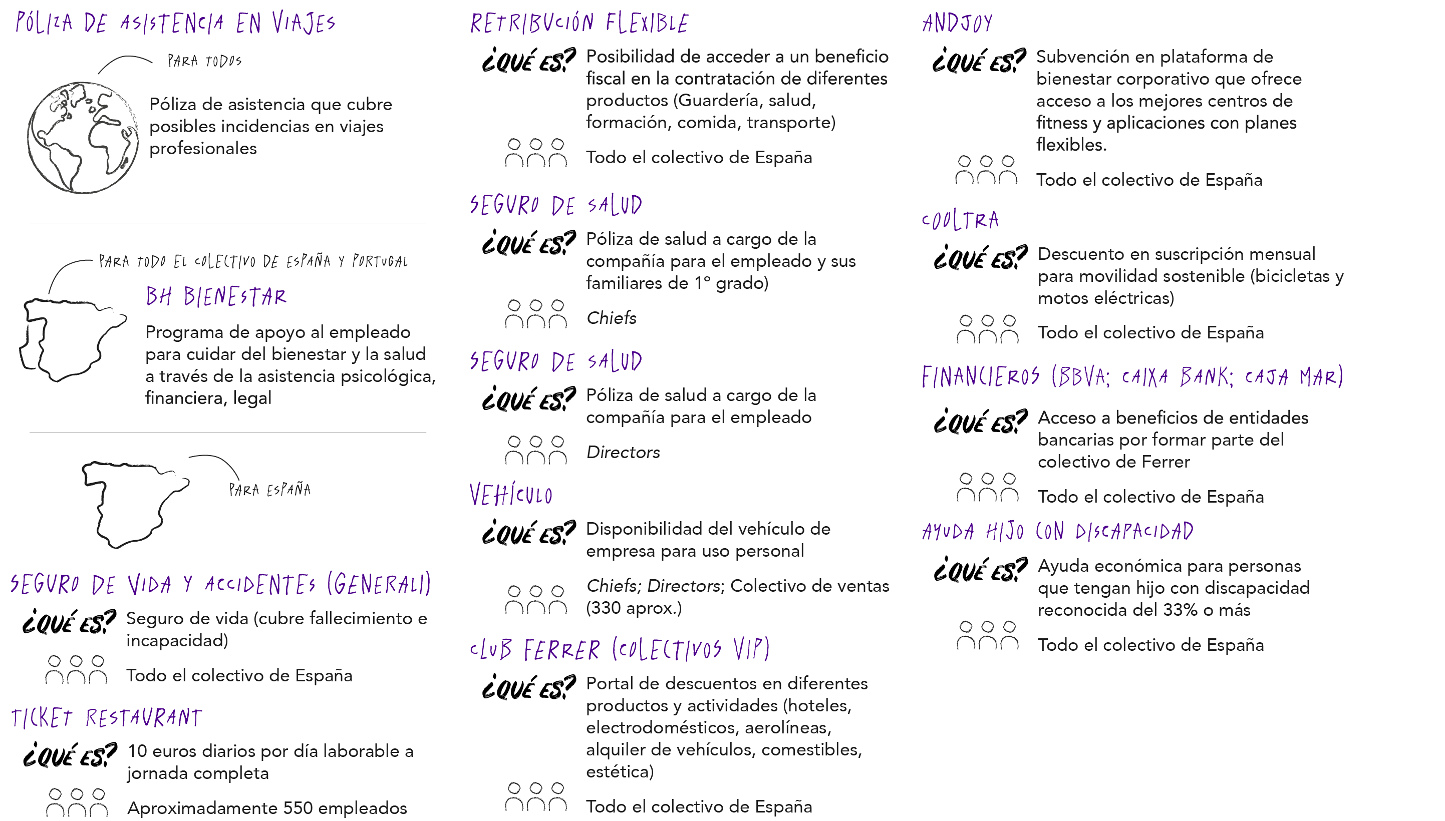 Beneficios Ferrer WellLiving