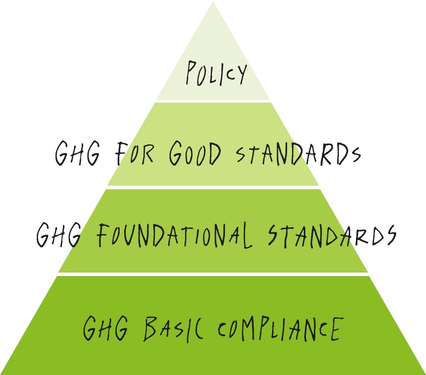Compromiso GHG