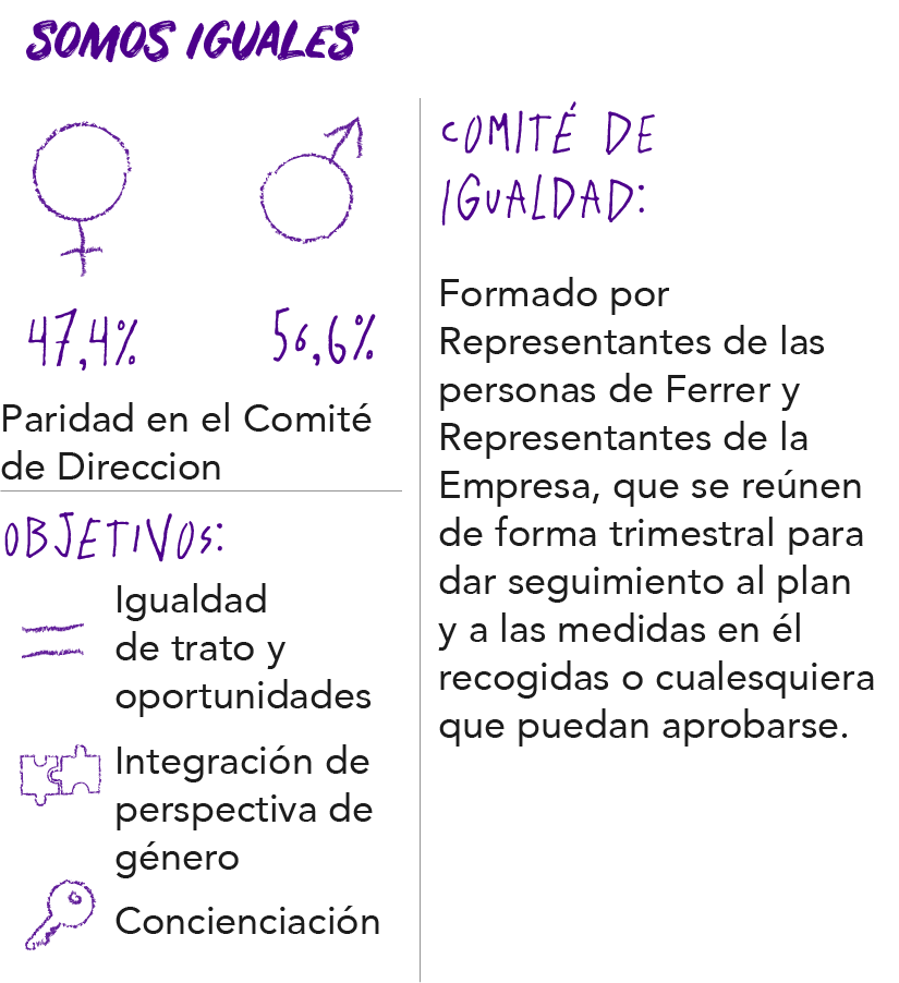 Somos Iguales Ferrer