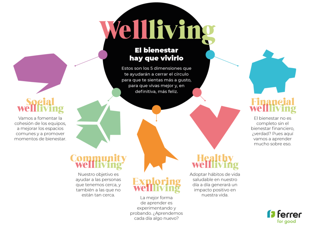 WellLiving Bienestar