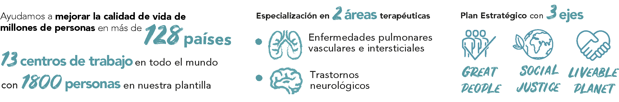 Datos Empresa Ferrer Resumen 2022