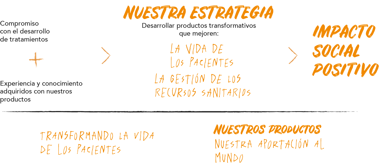 nuestra estrategia